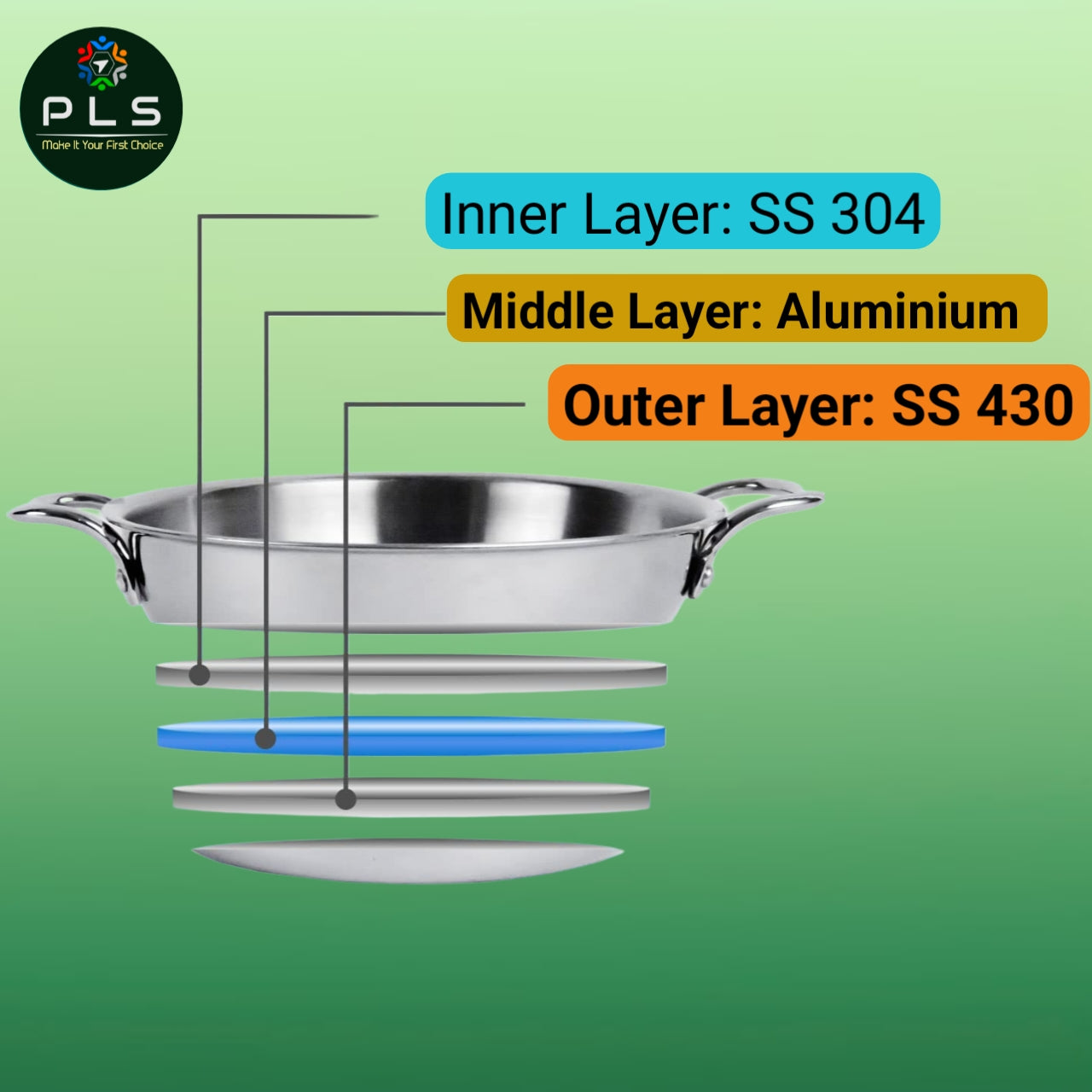 PLS Triply Kadai With Induction Base showcasing its 3-layer design for superior heat distribution and cooking efficiency.