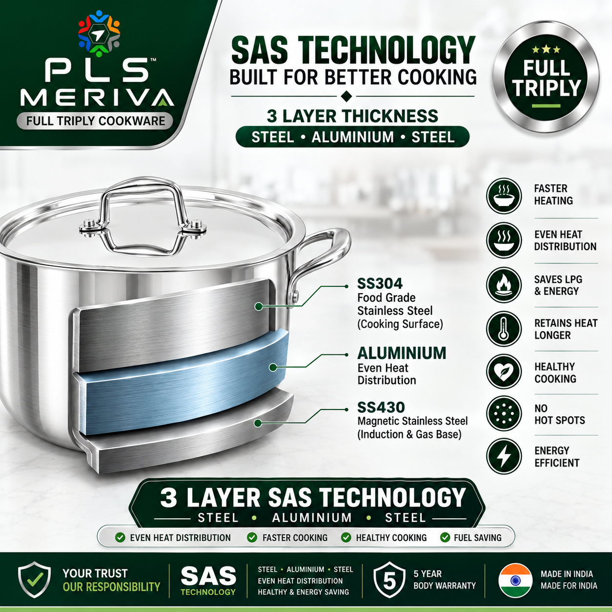 PLS MERIVA Full Triply Biriyani Pot showing 3-layer SAS Technology with SS304 stainless steel interior, aluminium core, and SS430 magnetic exterior for uniform heat distribution.