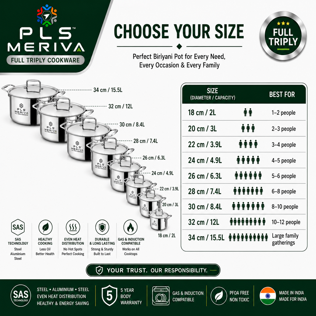 PLS MERIVA Full Triply Biriyani Pot size guide displaying available diameters and capacities for every family.