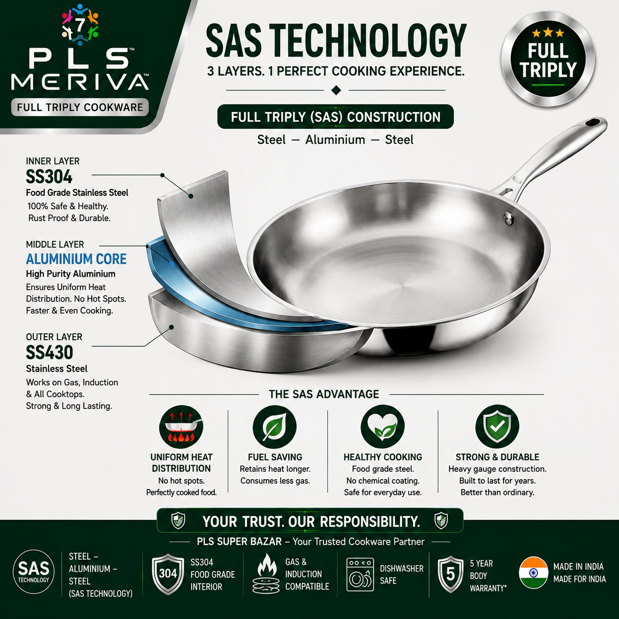 PLS MERIVA Full Triply Fry Pan showing 3-layer SAS Technology with SS304 stainless steel interior, aluminium core, and SS430 magnetic exterior for uniform heat distribution.