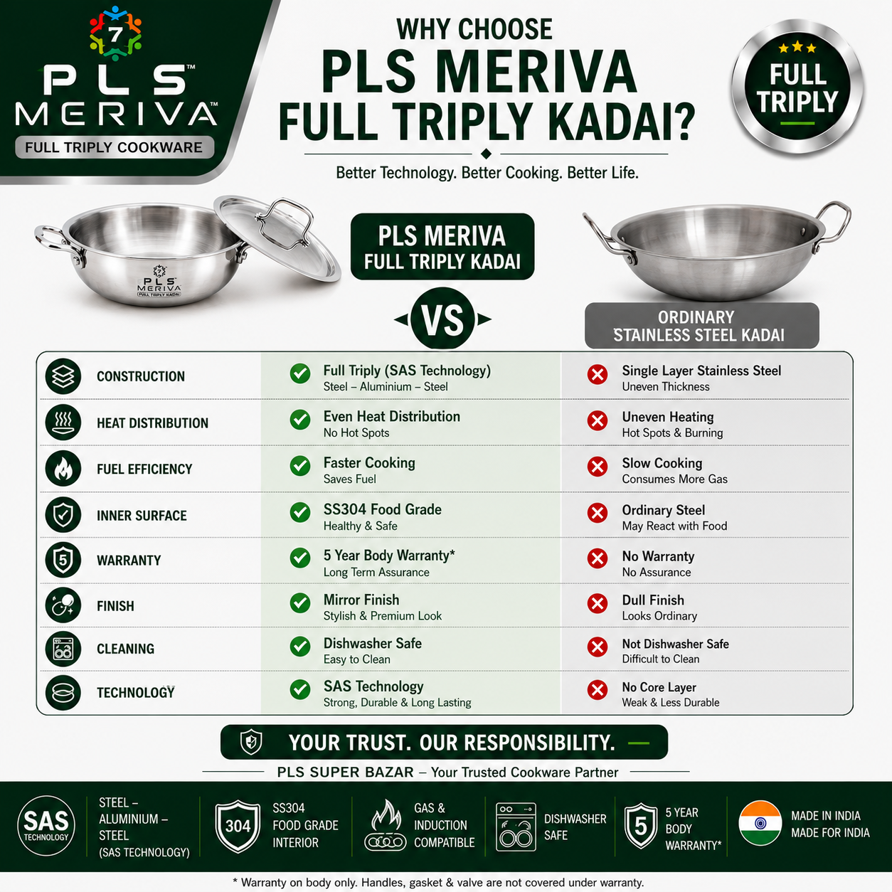 Comparison between PLS MERIVA Full Triply Kadai and ordinary stainless steel cookware highlighting superior heat distribution, fuel efficiency, durability, and healthy cooking performance.
