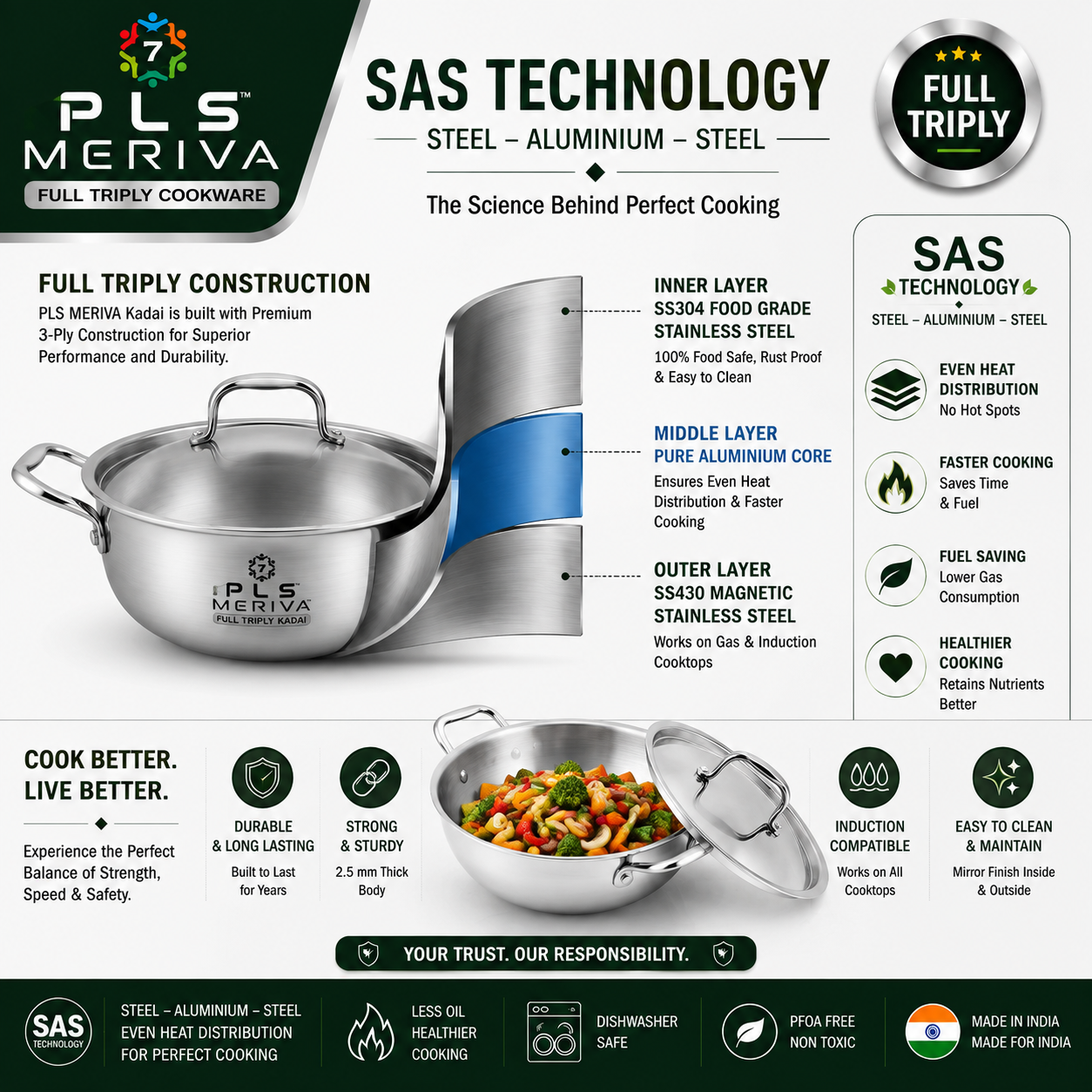 PLS MERIVA Full Triply Kadai 3-layer SAS Technology showing SS304 stainless steel interior, aluminium core, and SS430 magnetic exterior for even heat distribution.
