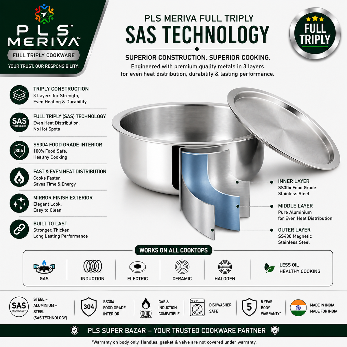 PLS MERIVA Full Triply Gravy Pot showing 3-layer SAS Technology with SS304 stainless steel interior, aluminium core, and SS430 magnetic exterior for uniform heat distribution.