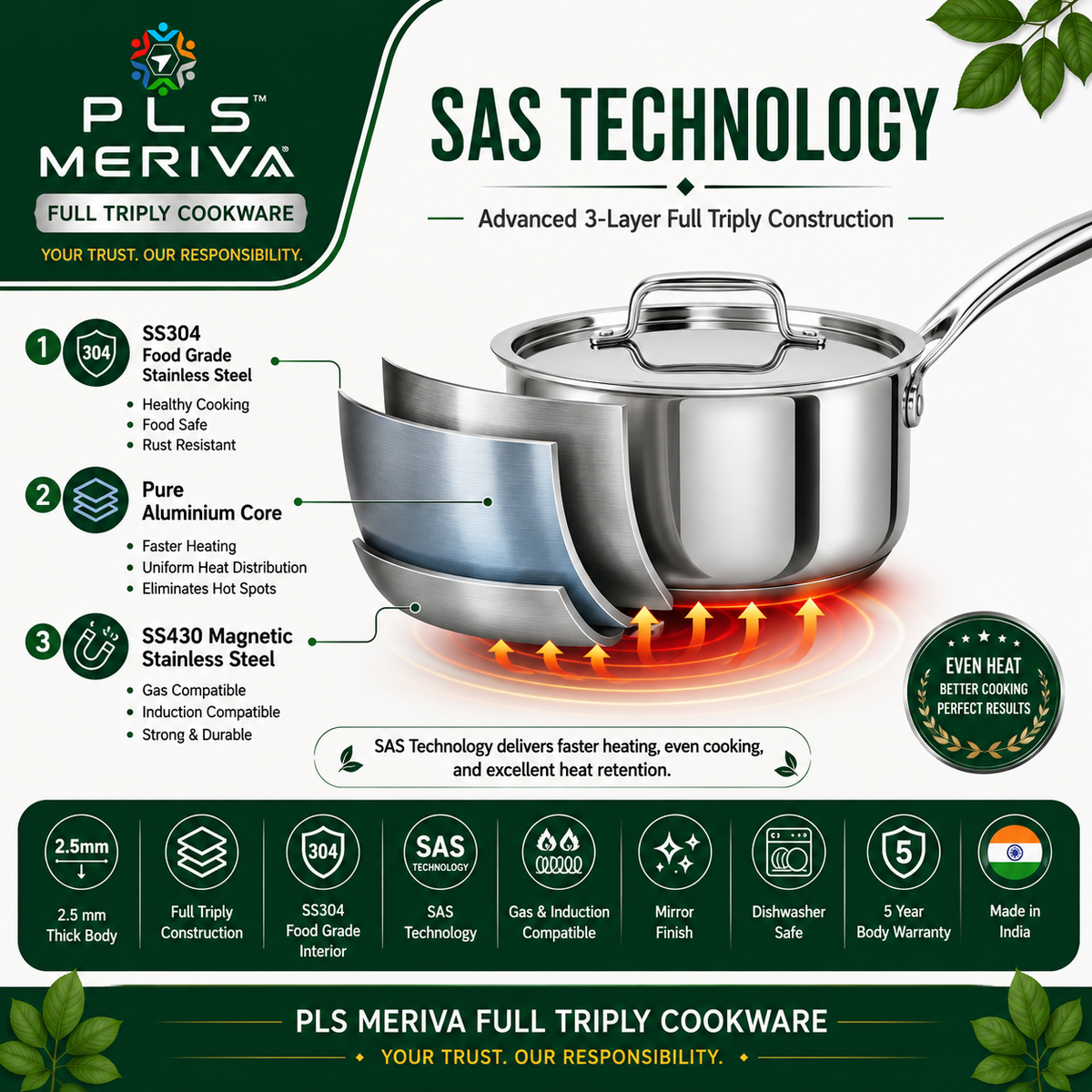 PLS MERIVA Full Triply Sauce Pan showing 3-layer SAS Technology with SS304 stainless steel interior, aluminium core, and SS430 magnetic exterior for even heat distribution.
