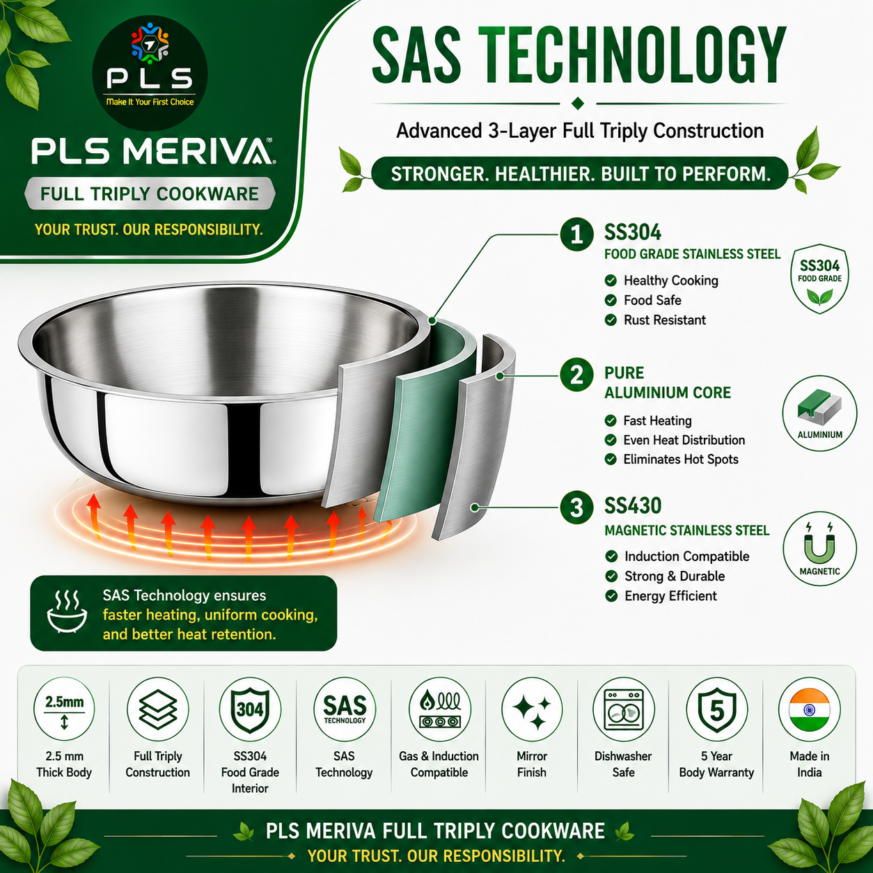 PLS MERIVA Full Triply Tasla showing 3-layer SAS Technology with SS304 stainless steel interior, aluminium core, and SS430 magnetic exterior for even heat distribution.