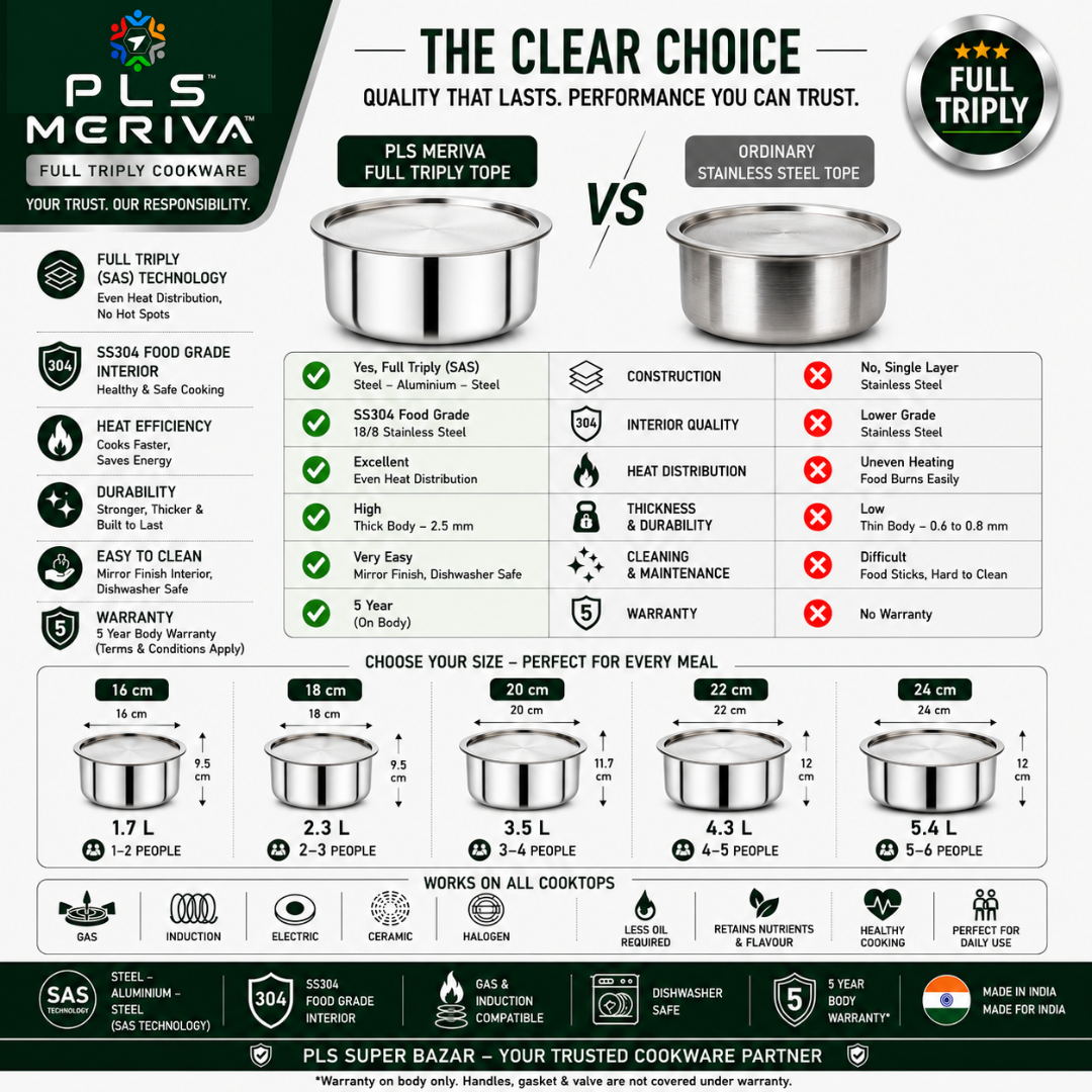 Comparison between PLS MERIVA Full Triply Tope and ordinary stainless steel cookware highlighting superior heat distribution, fuel efficiency, and healthy cooking performance.