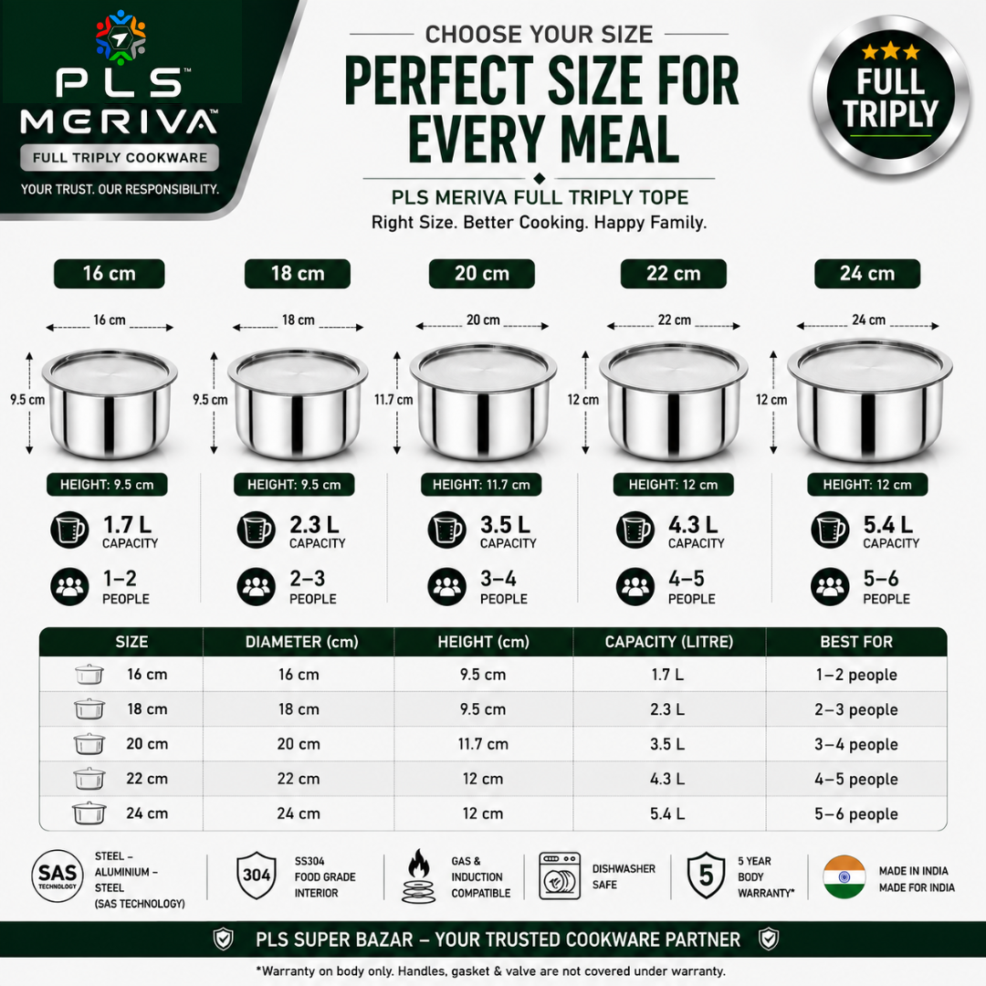 PLS MERIVA Full Triply Tope size guide displaying available sizes, capacities, and net weights to help choose the right cookware.