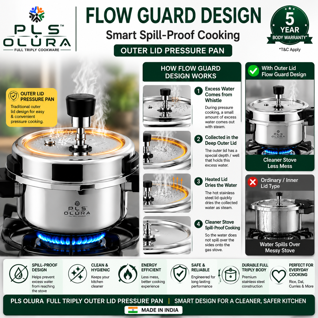 PLS OLURA ISI Certified Full Triply Outer Lid Pressure Pan – 3.5L & 5.5L