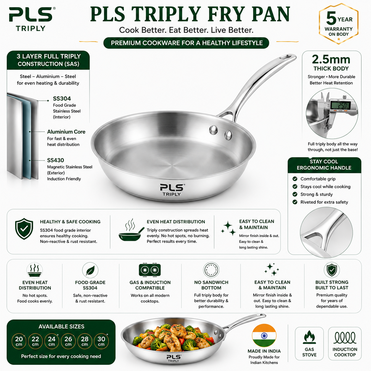 PLS Full Triply fry pan infographic showing SAS (Steel Aluminium Steel) construction, 2.5 mm full triply body, ergonomic stay cool handles, SS304 food grade stainless steel, gas and induction compatibility, and available sizes from 20 cm to 26 cm.